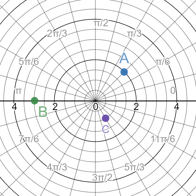 polar-points-and-regions