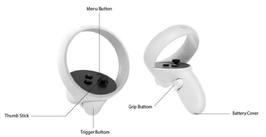 Diagram of the Quest 2 controllers labeling the menu button, thumbstick, trigger button, grip button and battery cover
